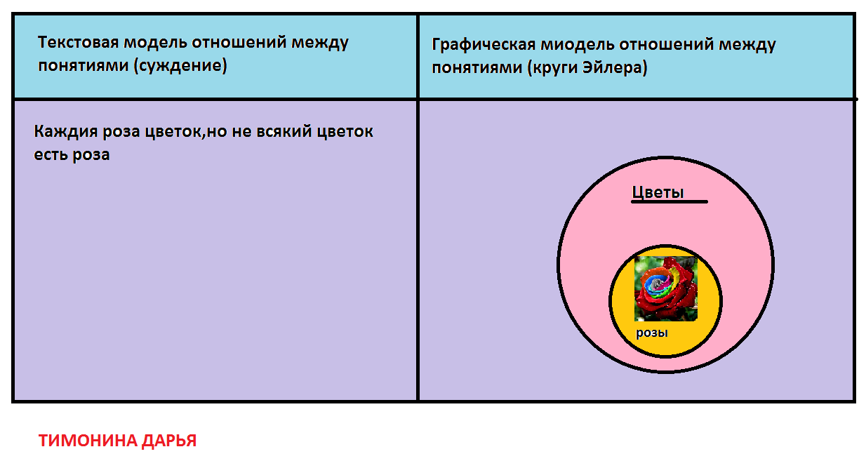 как можно представить наглядную модель отношений между понятиями. графическая модель текста. отношения между понятиями математика. модель отношений между понятиями компьютер и инструмент. текстовые графические модели отношений.