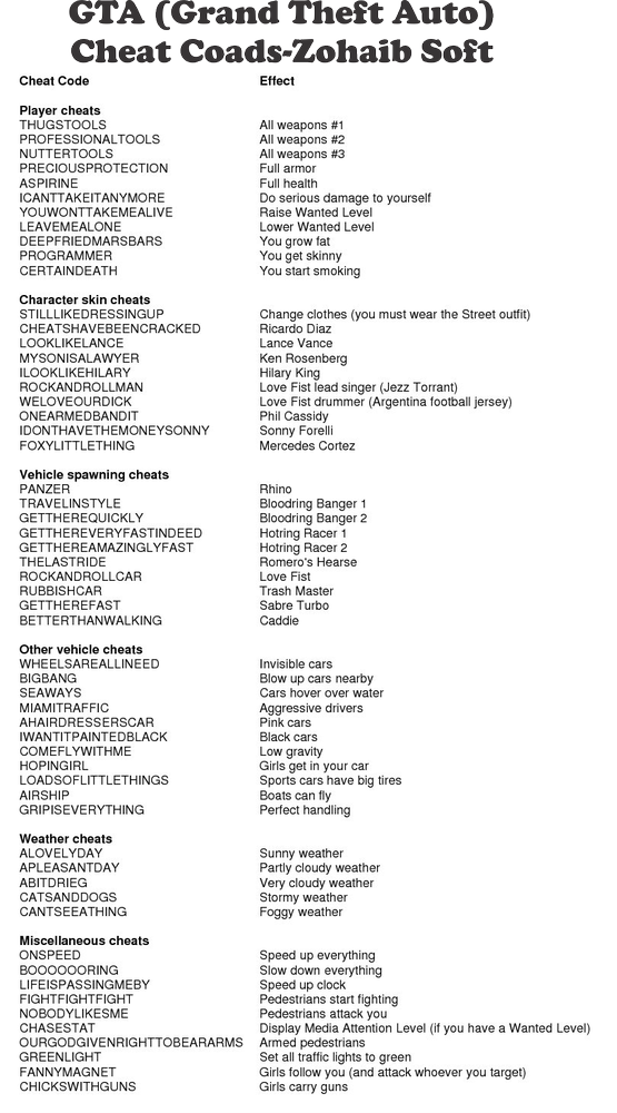 Grand Theft Auto Vice City Cheats & Codes For PC