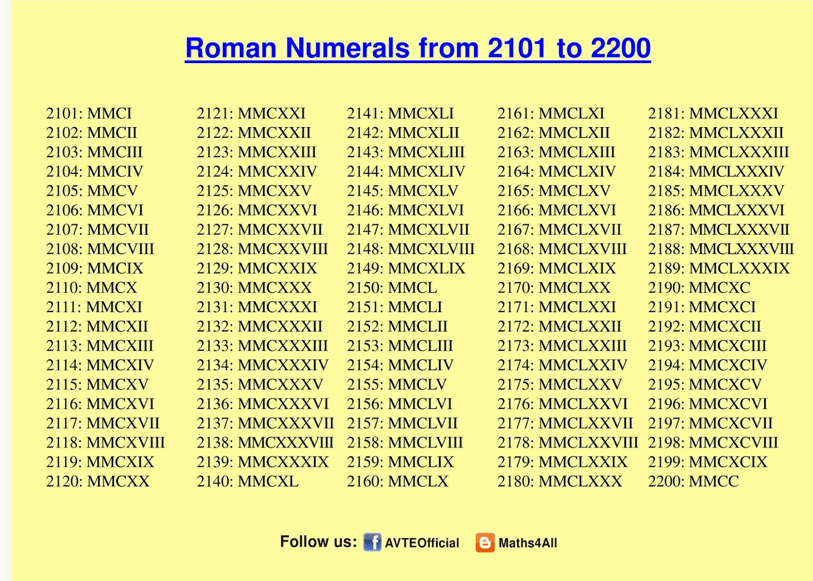 ROMAN NUMERALS 2101 TO 2200