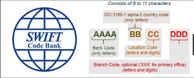 ماهو نظام سويفت (ٍSWIFT ) الذي ستوقفه أميركا عن ايران ؟
