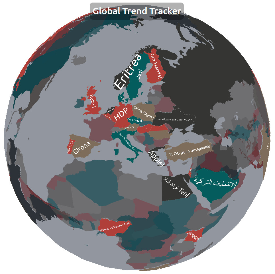 Global Trend Tracker