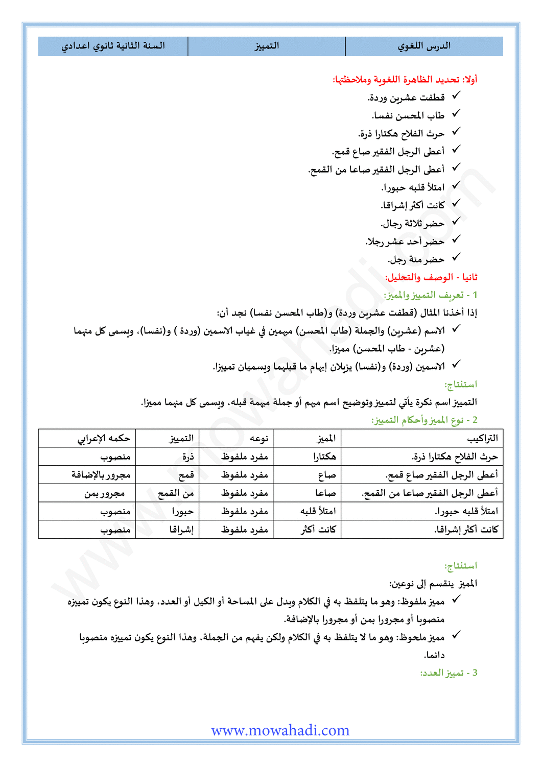 الدرس اللغوي التمييز للسنة الثانية اعدادي في مادة اللغة العربية