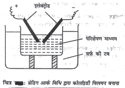 भैतिक विधि : ब्रेडिग आर्क विधि भैतिक विधि : ब्रेडिग आर्क विधि