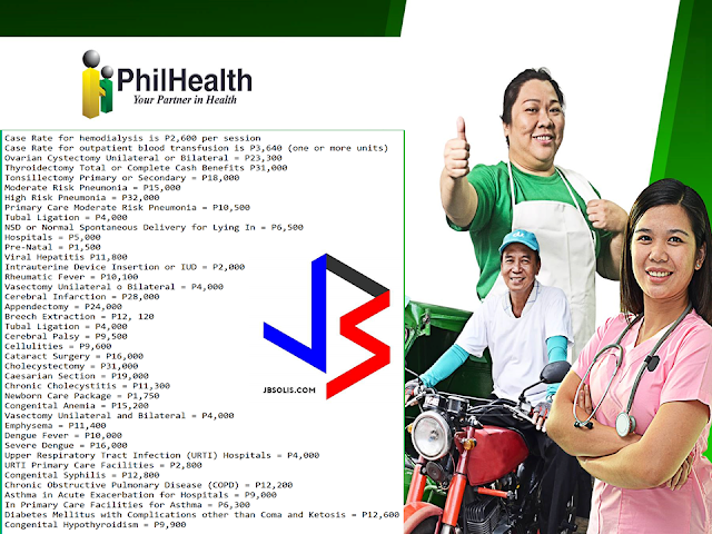 This blog post features a variety of comprehensive health care services -from basic primary care to catastrophic packages to provide Philhealth and OFW members and their families with the information they need on CASH benefits and and links on benefits availment. It also includes links to Philhealth website to know more on eligibility requirements, coverage, general guidelines for specific diseases and selections criteria among others.  The following are the PhilHealth Cash Benefits.   Case Rate for hemodialysis is P2,600 per session Case Rate for outpatient blood transfusion is P3,640 (one or more units) Ovarian Cystectomy Unilateral or Bilateral = P23,300 Thyroidectomy Total or Complete Cash Benefits P31,000 Tonsillectomy Primary or Secondary = P18,000 Moderate Risk Pneumonia = P15,000 High Risk Pneumonia = P32,000 Primary Care Moderate Risk Pneumonia = P10,500 Tubal Ligation = P4,000 NSD or Normal Spontaneous Delivery for Lying In = P6,500 Hospitals = P5,000 Pre-Natal = P1,500 Viral Hepatitis P11,800 Intrauterine Device Insertion or IUD = P2,000 Rheumatic Fever = P10,100 Vasectomy Unilateral o Bilateral = P4,000 Cerebral Infarction = P28,000 Appendectomy = P24,000 Breech Extraction = P12, 120 Tubal Ligation = P4,000 Cerebral Palsy = P9,500 Cellulities = P9,600 Cataract Surgery = P16,000 Cholecystectomy = P31,000 Caesarian Section = P19,000 Chronic Cholecystitis = P11,300 Newborn Care Package = P1,750 Congenital Anemia = P15,200 Vasectomy Unilateral and Bilateral = P4,000 Emphysema = P11,400 Dengue Fever = P10,000 Severe Dengue = P16,000 Upper Respiratory Tract Infection (URTI) Hospitals = P4,000 URTI Primary Care Facilities = P2,800 Congenital Syphilis = P12,800 Chronic Obstructive Pulmonary Disease (COPD) = P12,200 Asthma in Acute Exacerbation for Hospitals = P9,000 In Primary Care Facilities for Asthma = P6,300 Diabetes Mellitus with Complications other than Coma and Ketosis = P12,600 Congenital Hypothyroidism = P9,900 Emphysema = P11,400 Coronary Artery Bypass Graft Standard Risk = P550,000 Expanded Z Morph Package for Prosthesis- Above Elbow = P70,000 Expanded Z Morph Package for Prosthesis - Hip Disarticulation = P135,000 Cervical Cancer Chemoradiation with Cobalt and Brachytheraphy= P120,000  Cervical Cancer Chemoradiation with Linear and Brachytheraphy= P175,000  Colon Cancer Stage 1 and 2 Low Risk = P150,000 Colon Cancer Stage 2 High Risk to Stage 3 = P300,000 Expanded Z Morph Package Spinal Cervicothoracic = P45,000 Expanded Z Morph Package Spinal - Thoralumbosacral = P40,000 Expanded Z Morph Package Spinal -Lumbosacral = P30,000 Breast Cancer Early Stage 0 to Stage 3A = P100,000 Acute Lymphocytic/Lymphoblastic Leukemia Standard Risk = P210,000  Kidney Transplantation = End Stage Renal Disease (Low Risk) = P600,000 Expanded Z Morph Package Prosthesis - Below Elbow = P50,000 Expanded Z Morph Package Prosthesis - Above Knee/Knee Disarticulation = P70,000 Expanded Z Morph Package Ortho/Prosthesis - Ankle Foot = P17,500 Expanded Z Morph Package Orthoses - Hip Knee Ankle Foot = P80,000 Expanded Z Morph Package Prosthesis - Van Ness Rotationplasty = P85,000