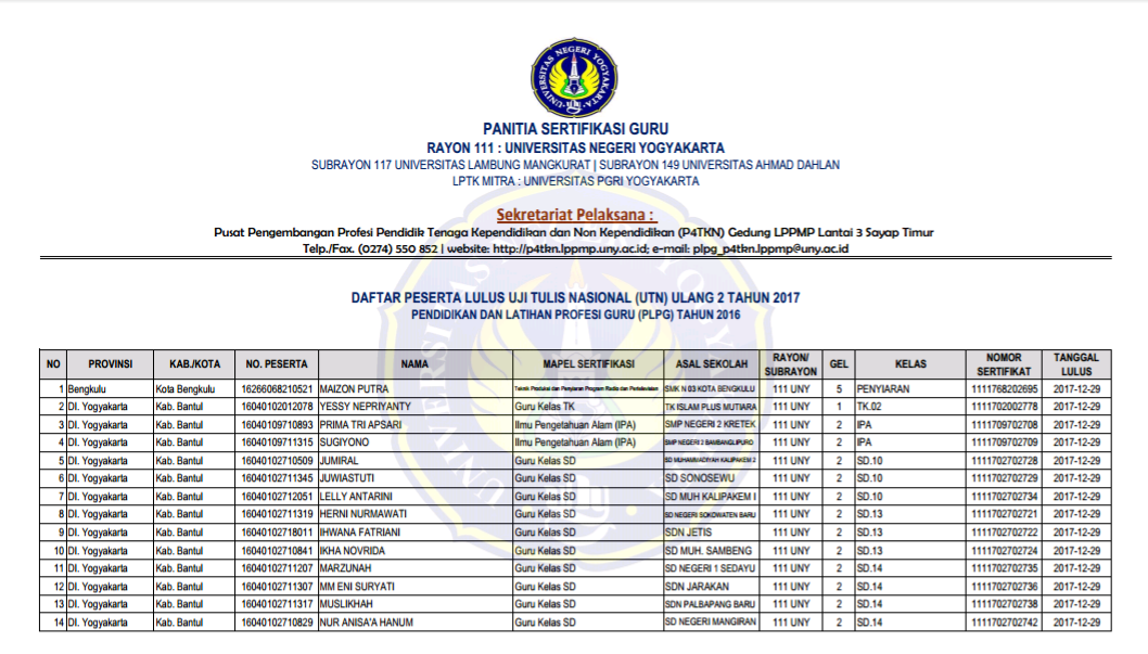 Sertifikat Pendidik Belum Terbit? Download Nomor