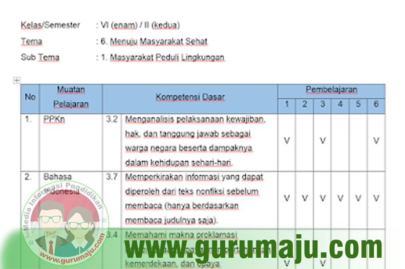 Pemetaan Kd Kelas 6 K13 Revisi 2018 Semester 2 Blog Ruangguru