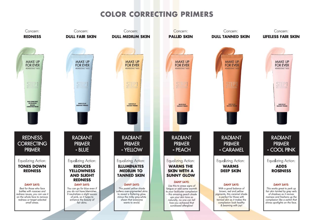 [Review] Chọn kem lót Makeup For Ever Step 1 skin Equalizer phù hợp cho từng loại da ANNA STORE