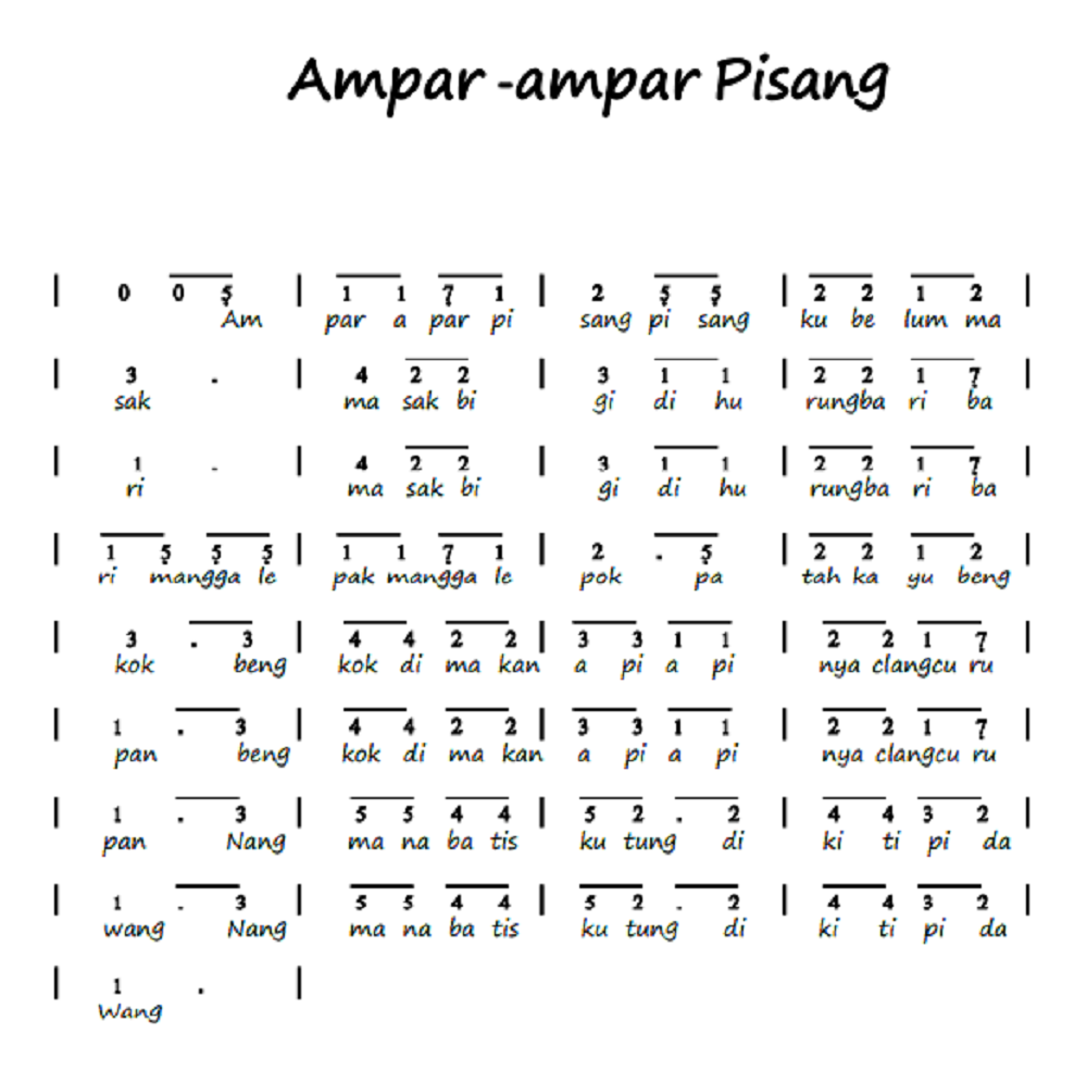 Not Angka Lagu Not Angka Pianika Lagu Ampar Ampar Pisang