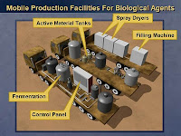 Colin Powell's UN presentation slide showing alleged mobile production facility for biological weapons. (Subequently shown to be an incorrect allegation.) 