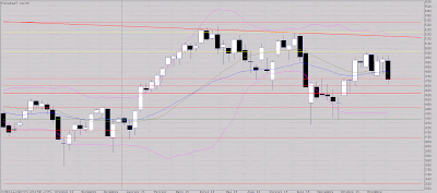 Rebond signal baissier?