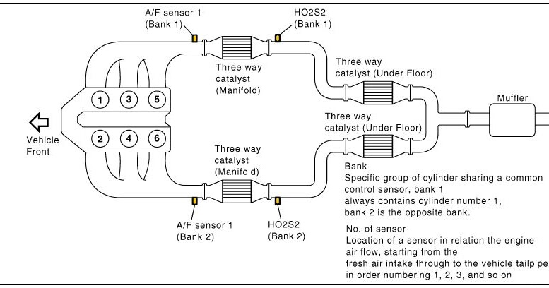 P0031 O2 Sensor 1/1 Heater circuit low - Obd2-code