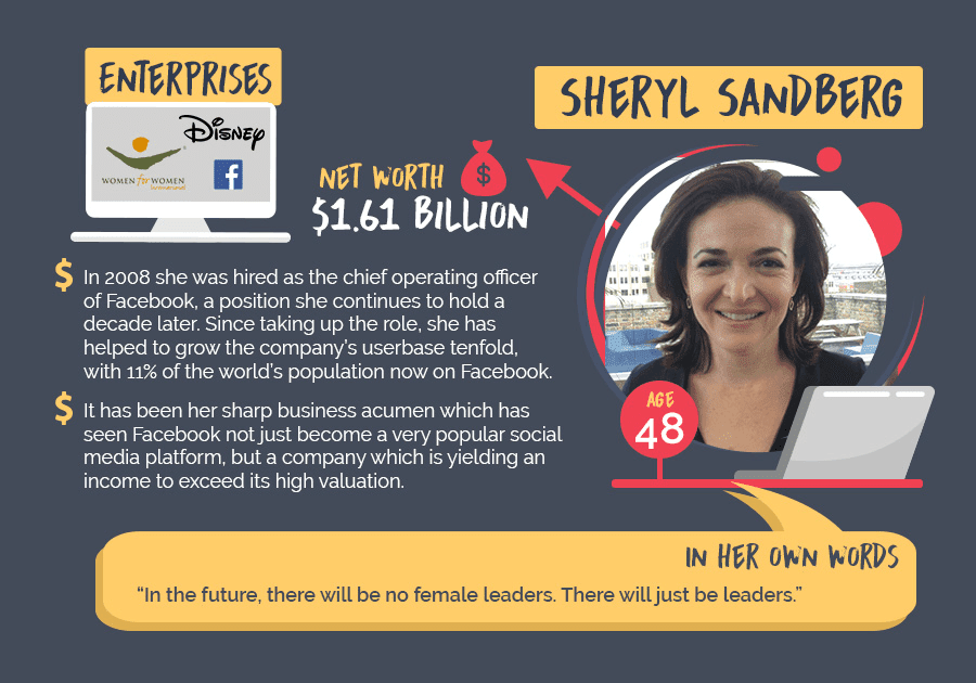 9 Female Entrepreneurs That Are Changing The World, And How They