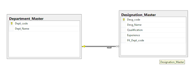 mithilesh kumar singh: How to Perform CRUD operation with 3-tier using ...