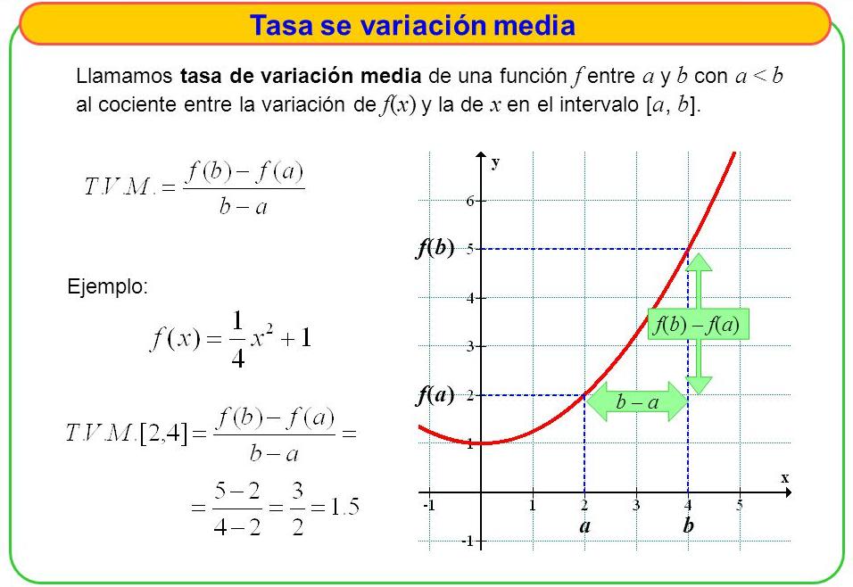 ejemplo de intervalo variable