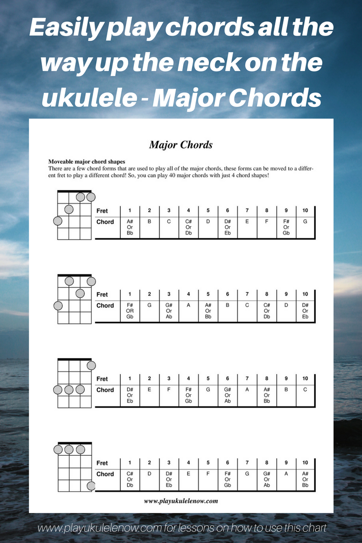 Easily play chords all the way up the neck on the ukulele