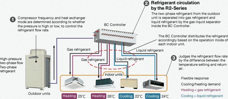 Translation unit. Indoor Unit - Heat Exchanger. Система HVAC расшифровка. Indoor Unit кондиционер. Heating на русском.