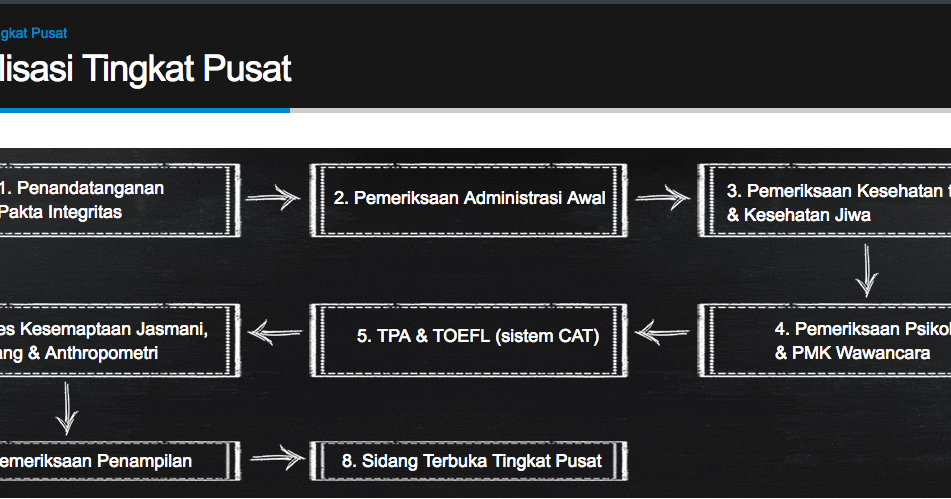 Contoh Soal Tes Penelusuran Mental Kepribadian Polri