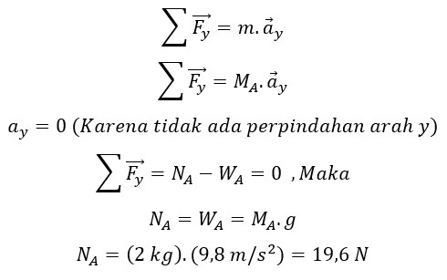 Contoh soal hukum newton 2 smp