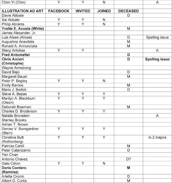 art majors list