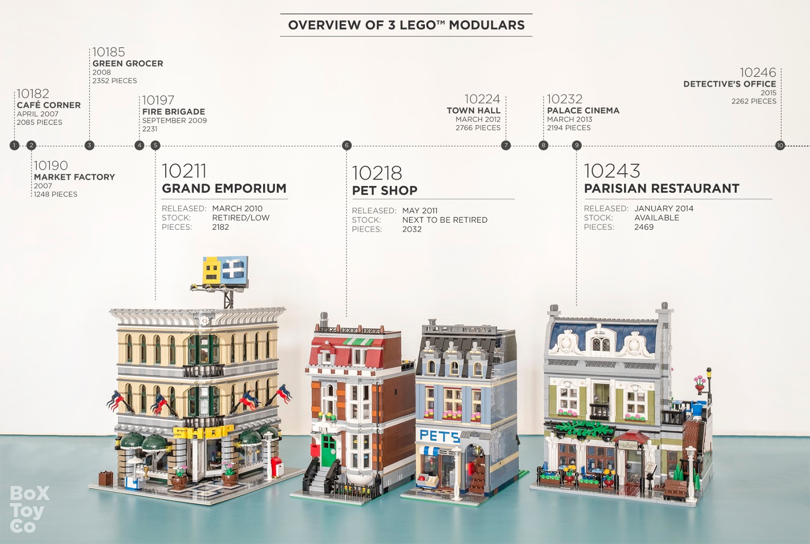 LEGO® Parisian Restaurant 10243 vs Pet Shop 10218 vs Grand Emporium ...