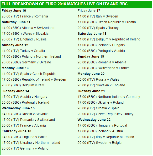 TV channels to watch UEFA Euro 2016 matches for free