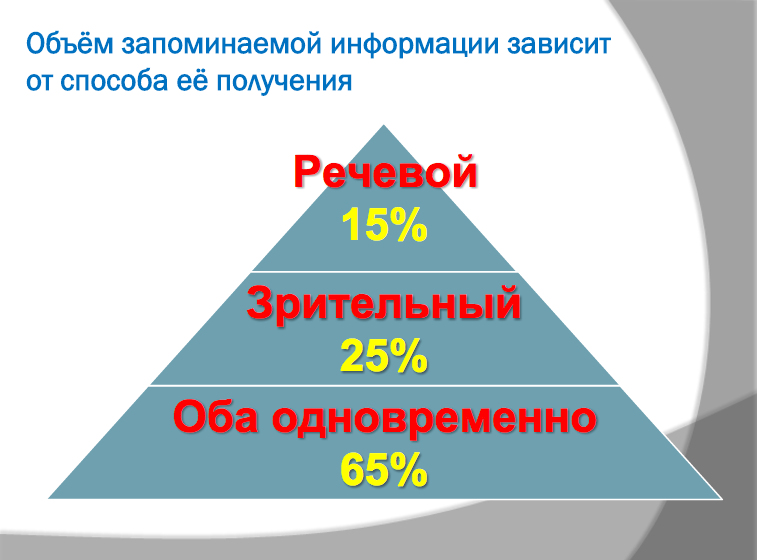 Как получить от одной и той. Как получить от одной и той. Палитра смешивания цветов для дошкольников. Как получить от одной и той. Оценка 2-5 на экзамене.