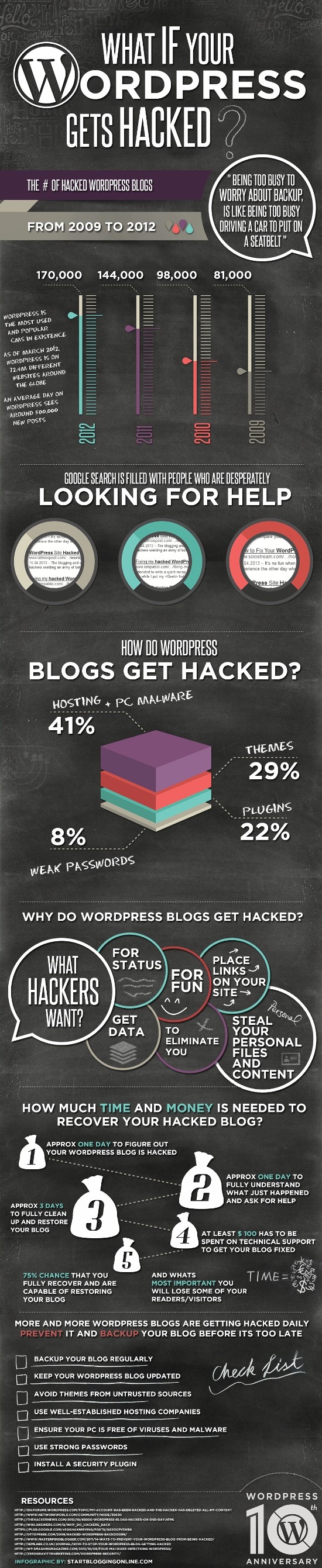 hacked wordpress what to do
