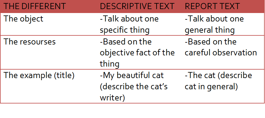 Report txt. Text descriptive. Descriptive text examples. Структурированный текст (St – structured text). Descriptive attribute перевод.