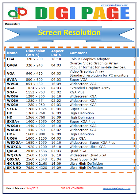 DP | SCREEN RESOLUTION | 02 - MAY - 17 | IMPORTANT FOR SBI PO DP | SCREEN RESOLUTION | 02 - MAY - 17 | IMPORTANT FOR SBI PO