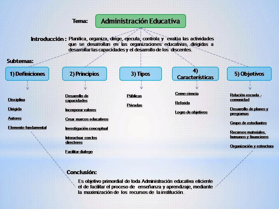 ADMINISTRACIÓN EDUCATIVA
