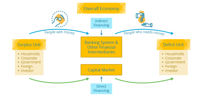 Invoices Su Selviautama