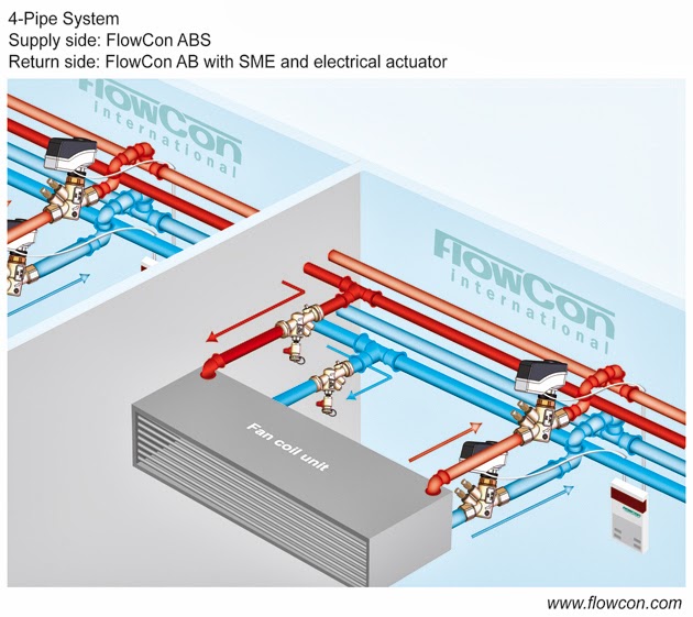 INSTALACIONES TÉRMICAS Y CERTIFICACIÓN ENERGÉTICA: FANCOILS (FCU)