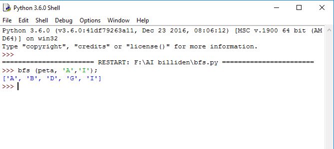 Menerapkan metode Breadth First Search dan Depth First Search ...