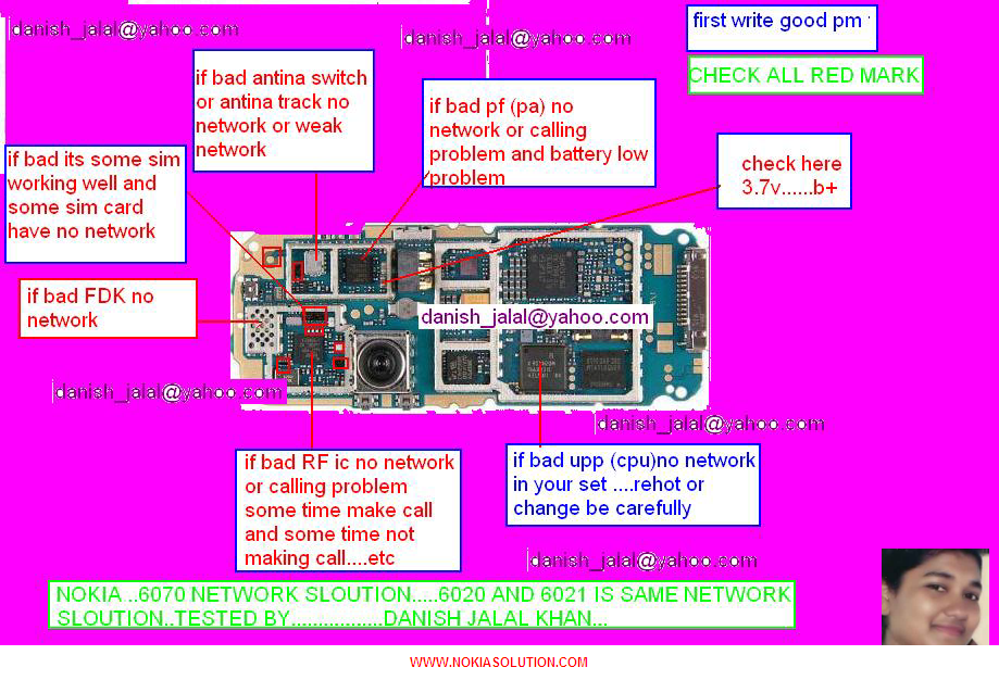 Nokia 6233 pinouts ways. Nokia 100 network solution. Social media good or bad. Сетевые боты. Nokia n 73 вид сбоку.