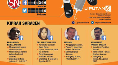 Struktur Organisasi Saracen Struktur Organisasi Saracen