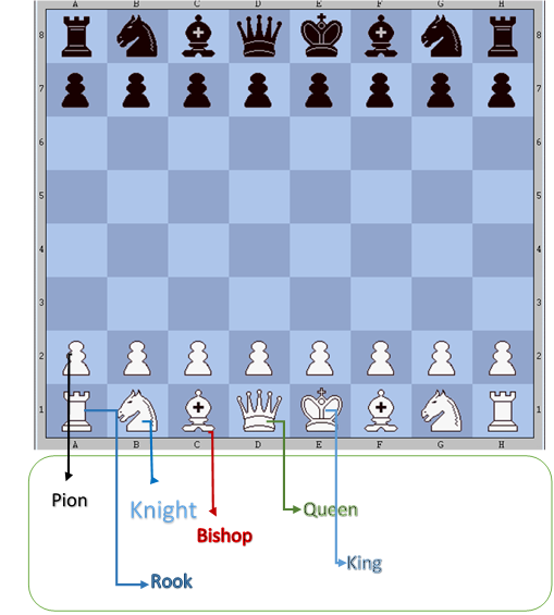 Nama Buah Catur Dan Gambarnya Ar Production