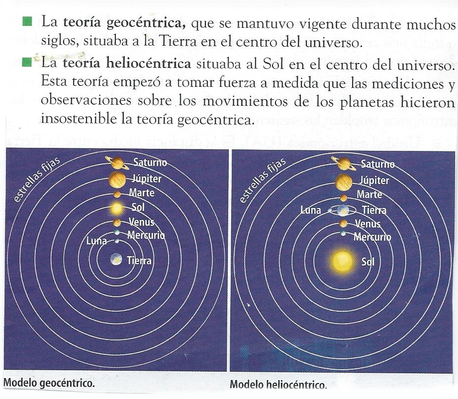 29+ La Teoria Heliocentrica Gif Tipos 29+ La Teoria Heliocentrica Gif Tipos