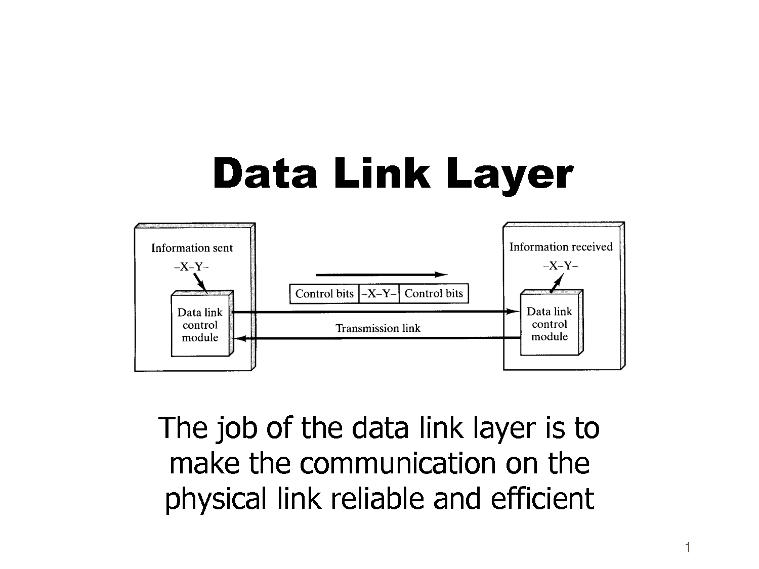 PERTEMUAN KE 3 PROTOKOL DATA LINK LAYER Catatan Rizal Ramadhan