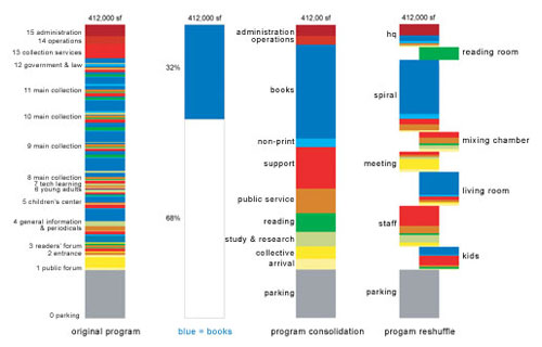ARCHiwrite: Abstract Idea through Modern Architecture.