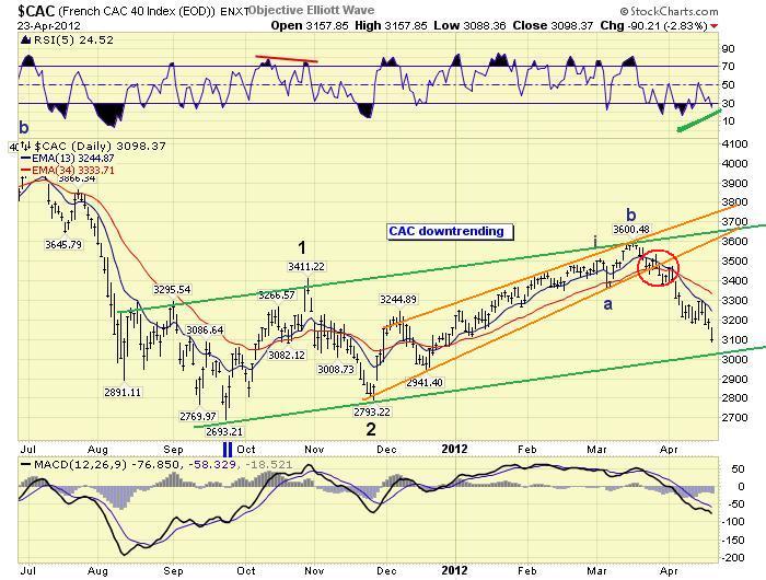 The Amazing Chart Guide to Global Stock Market Europe Review and