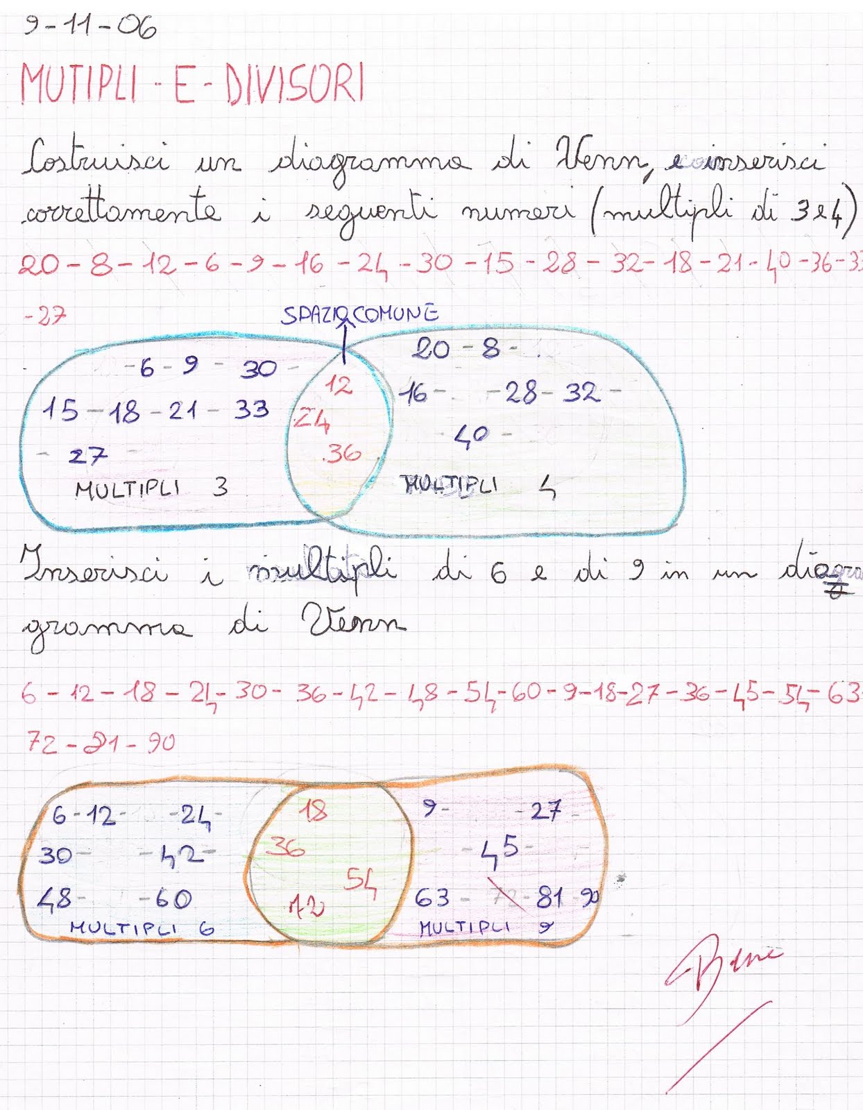 Multipli E Divisori Diagramma Di Venn