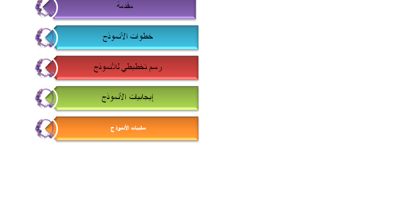 هنادي الزهراني مفردة نموذج هاموند ونموذج روجرز