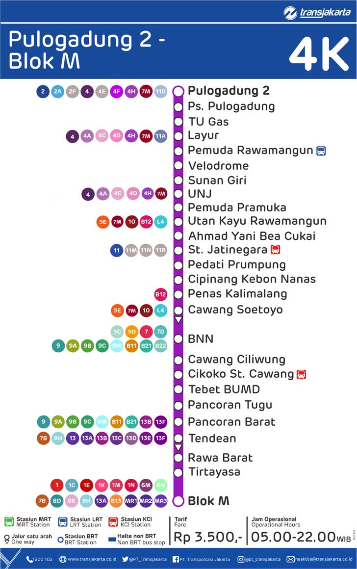 peta rute rransjakarta pulogadung 2 blok m