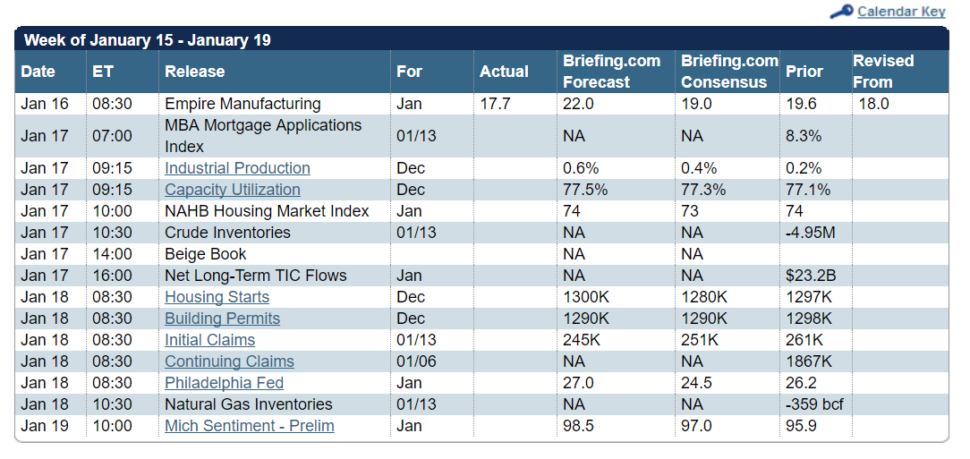 Jesse\u0026#39;s Caf\u00e9 Am\u00e9ricain: Stocks and Precious Metals Charts - US Dollar Index Falls To Lowest ...