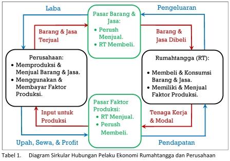 Berikut Ini Tujuan Mempelajari Ilmu Ekonomi Adalah - Cara ...