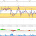 DAX 30, Articulo de trading intradiario