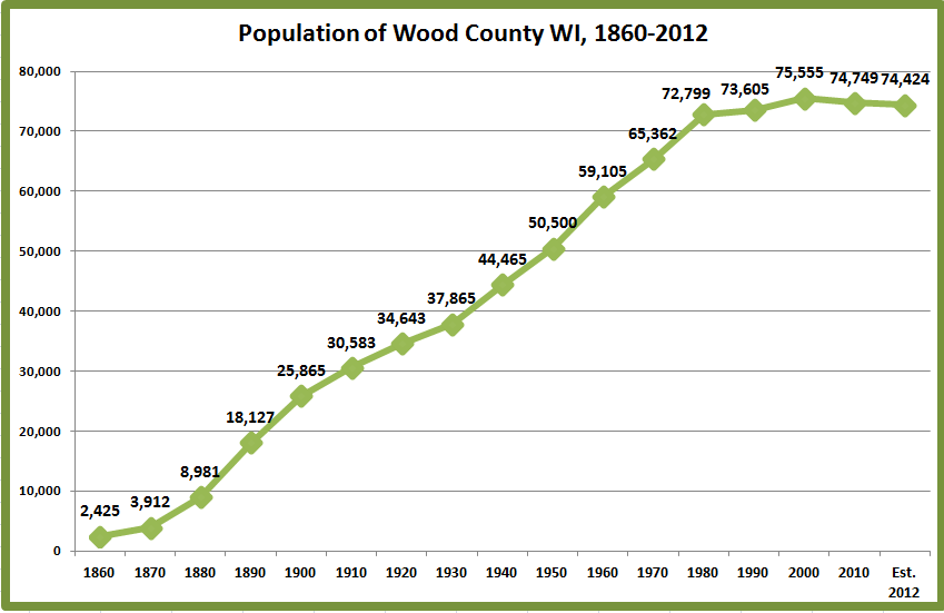 Retiring Guy's Digest Total Annual Hours of Operation (19962013) and