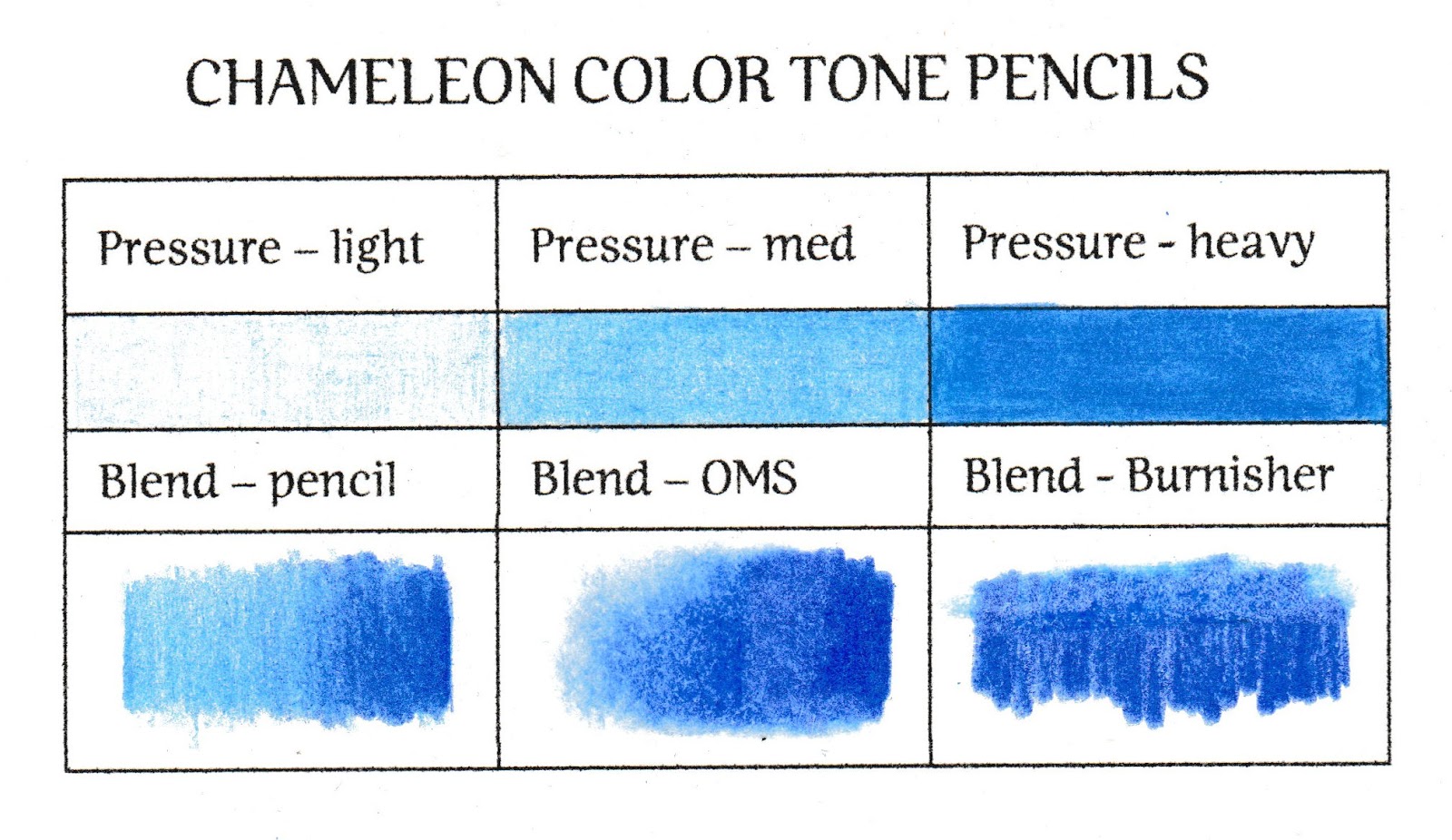 Wetland hovedvej fjerkræ Dina Kowal Creative: Product Review: Chameleon Color Tones Pencils