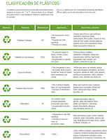 Clasificación de los plásticos para su reciclaje