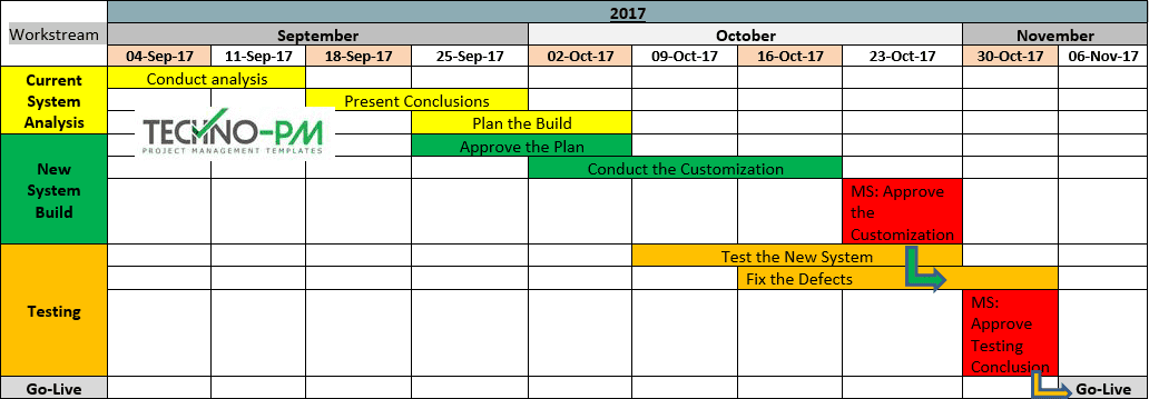 Project Roadmap Templates Project Management Templates